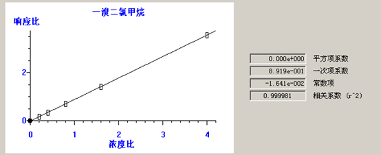 北京踏實(shí)德研儀器有限公司